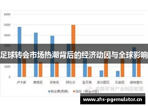 足球转会市场热潮背后的经济动因与全球影响
