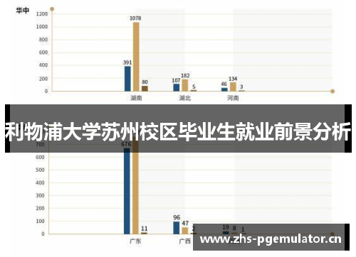 利物浦大学苏州校区毕业生就业前景分析