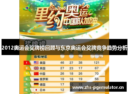 2012奥运会奖牌榜回顾与东京奥运会奖牌竞争趋势分析
