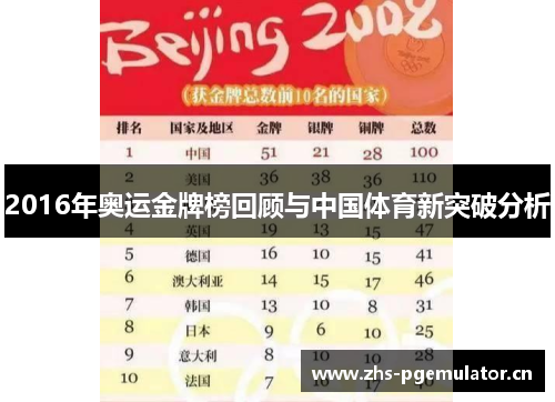 2016年奥运金牌榜回顾与中国体育新突破分析 2016年奥运金牌榜回顾与中国体育新突破分析